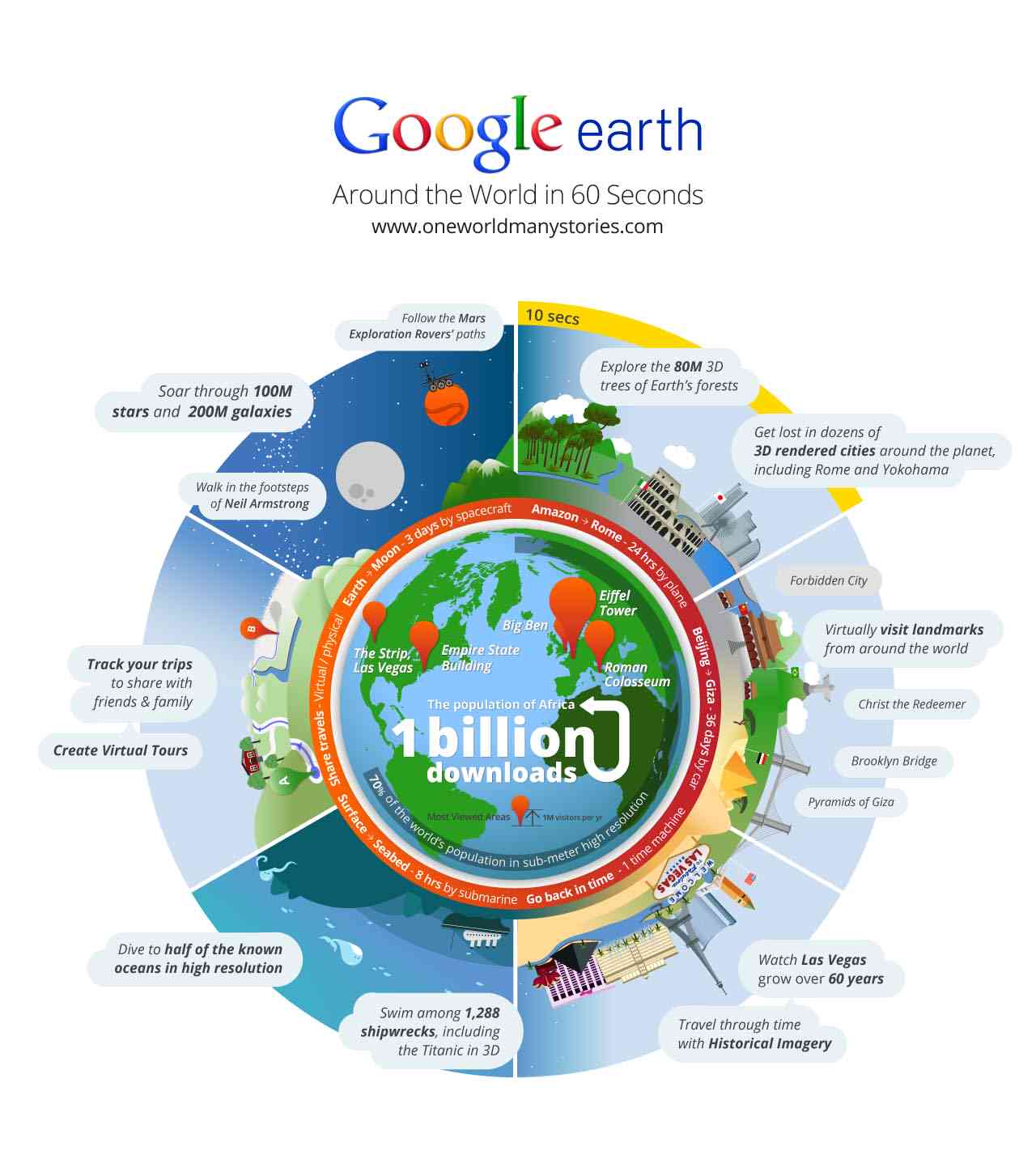 Google ist überall und lokal