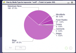 80% Blogs