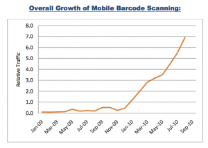 Entwicklung bei Mobile Barcodescans
