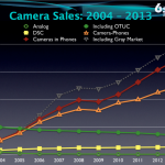 6Sight: Camera sales 2004-2013