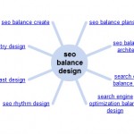 Design & SEO en Balance